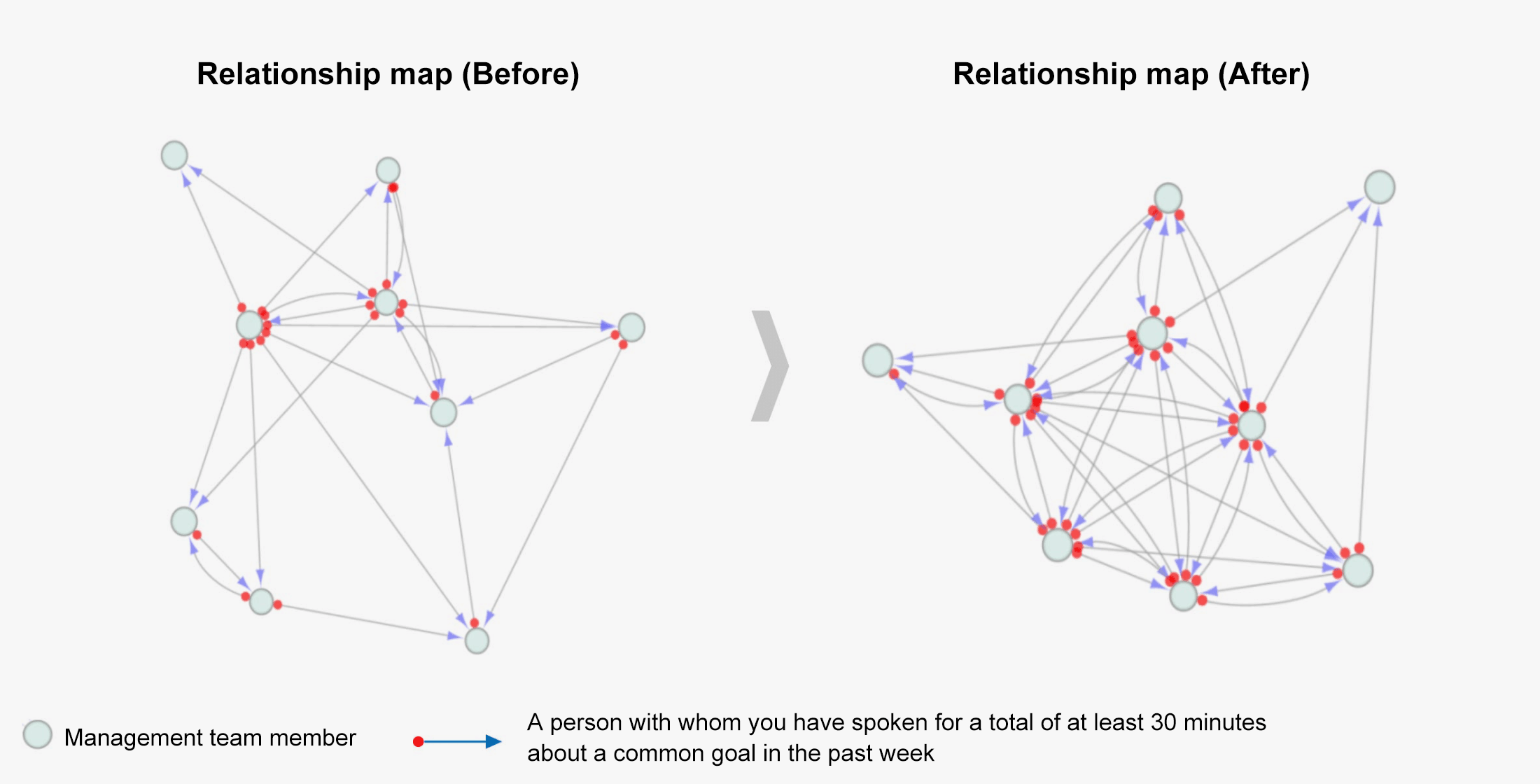 Relationship map (Before)